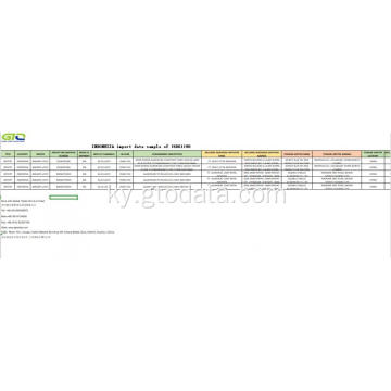 Индонезия маалыматтарды 76061190 алюминий продукт